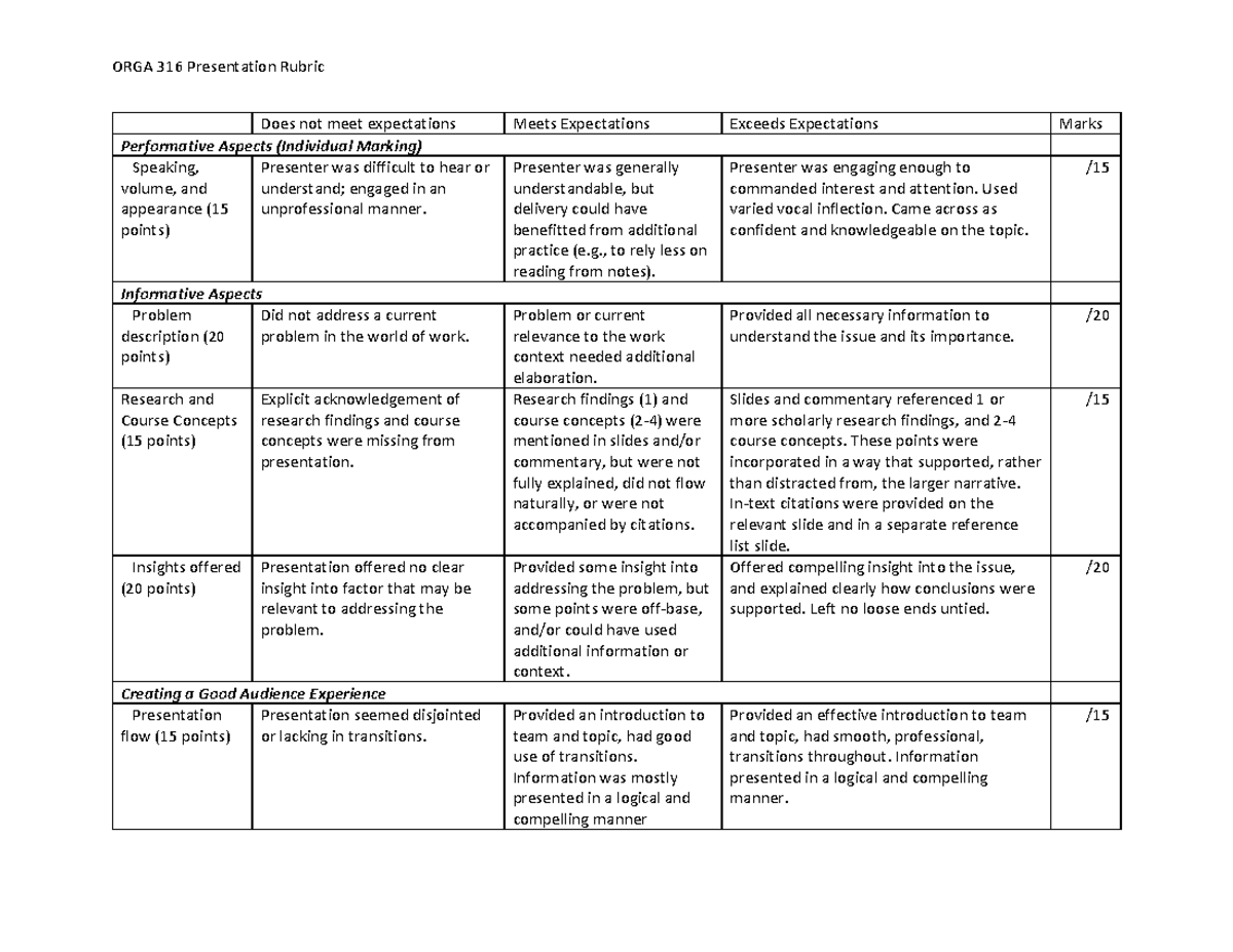 Presentation rubric ORGA316 Fall 2021 - ORGA 316 Presentation Rubric ...