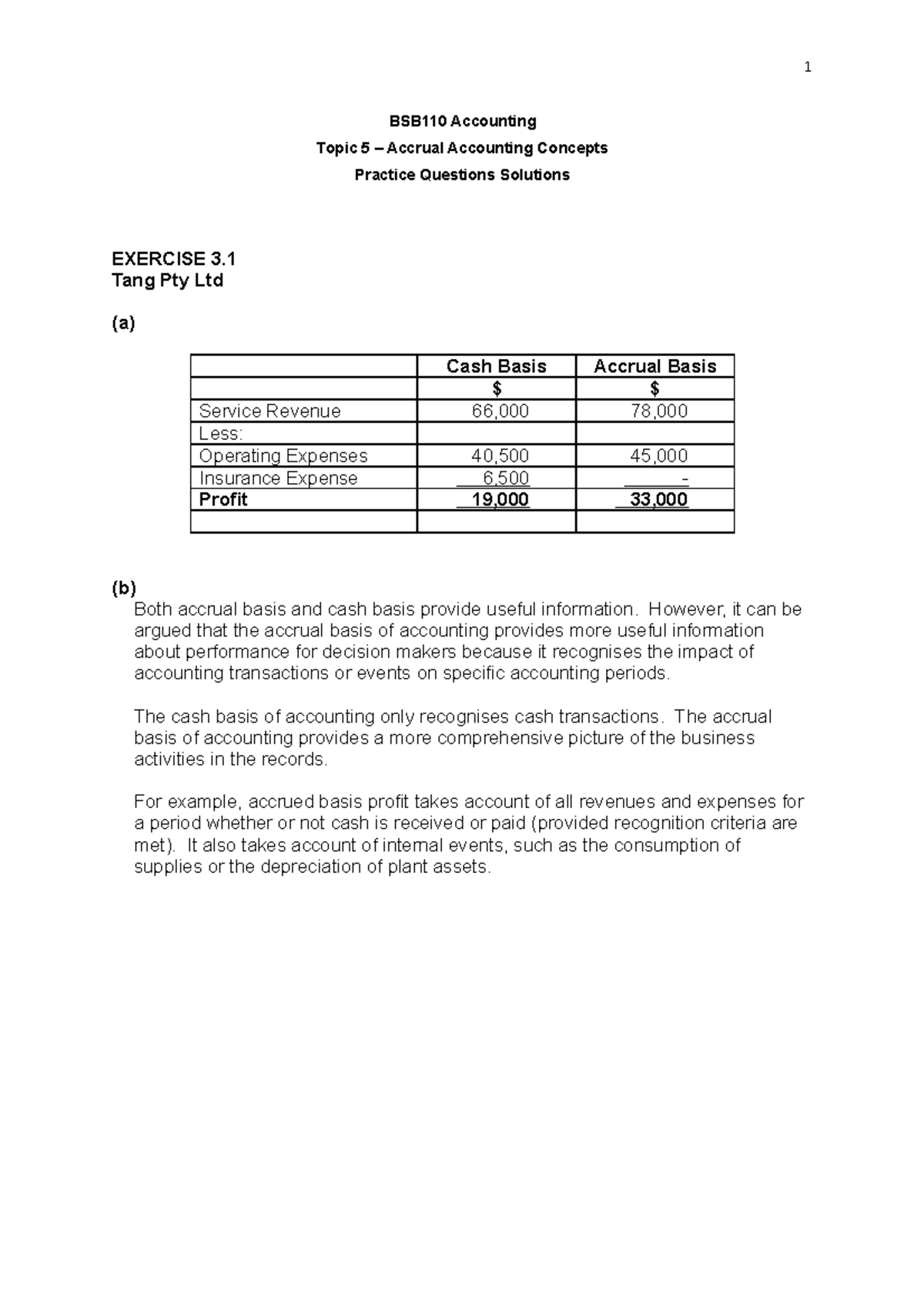 Topic 5 - Practice Questions Solutions - 1 BSB110 Accounting Topic 5 ...