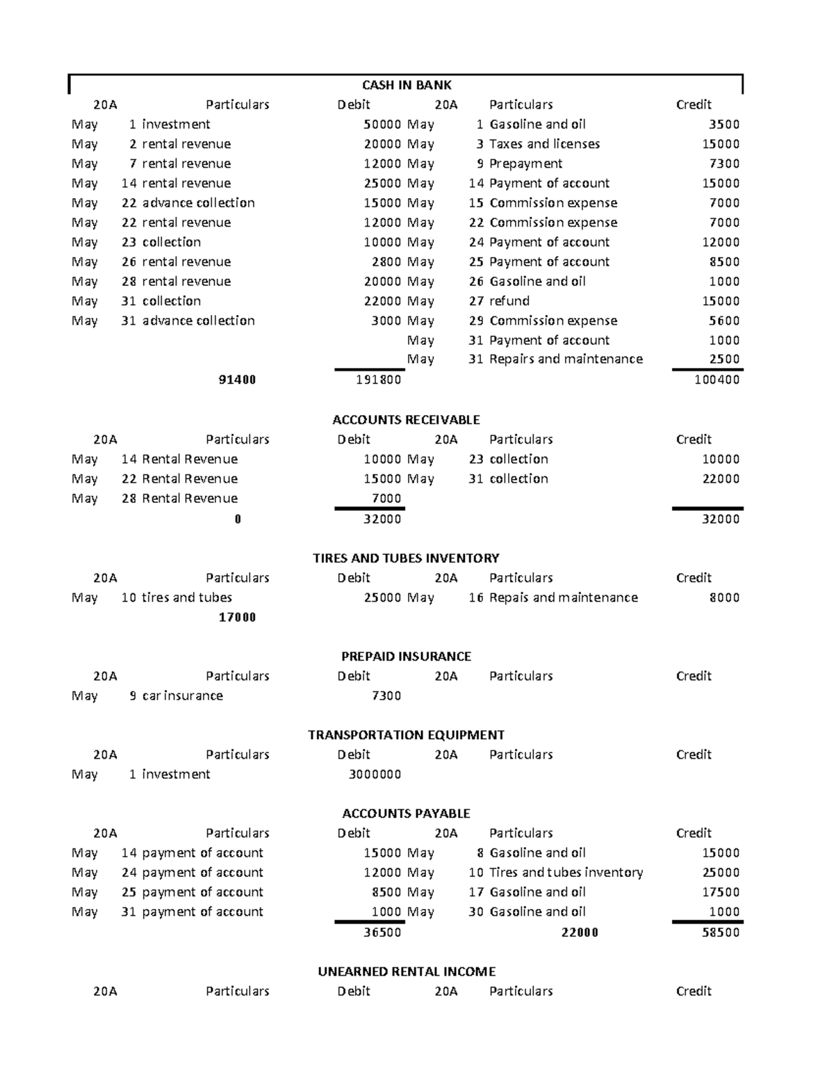 Far - Solution - Particulars Debit Particulars Credit May 1 investment ...