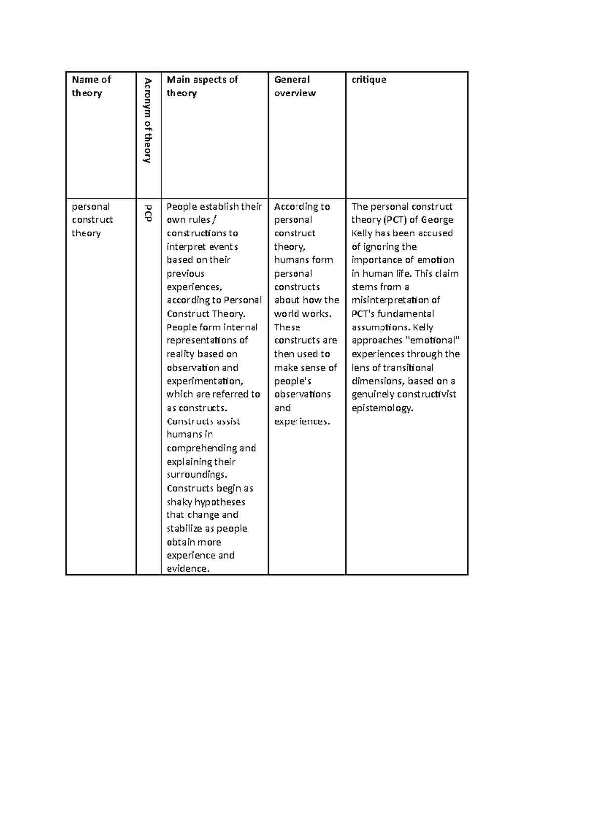 Ice 5 PSYC6214 ice task summary Name of theory Acronym of theory
