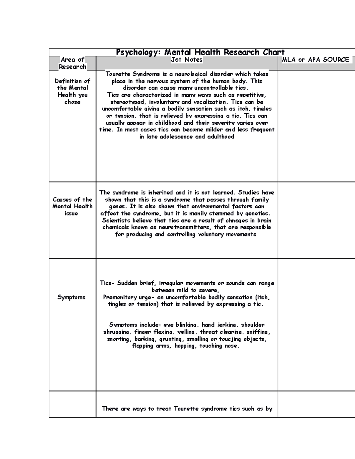 Torrettes Syndrome Case Study - BIOL 1414 - Studocu