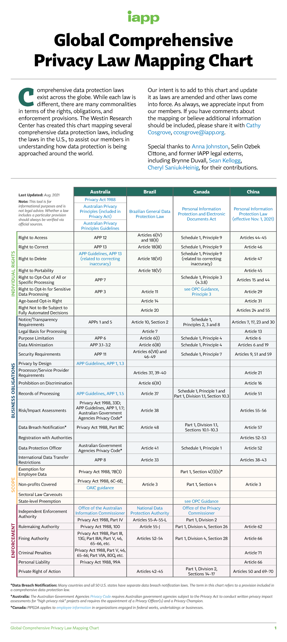 Global comprehensive privacy law mapping - Global Comprehensive Privacy