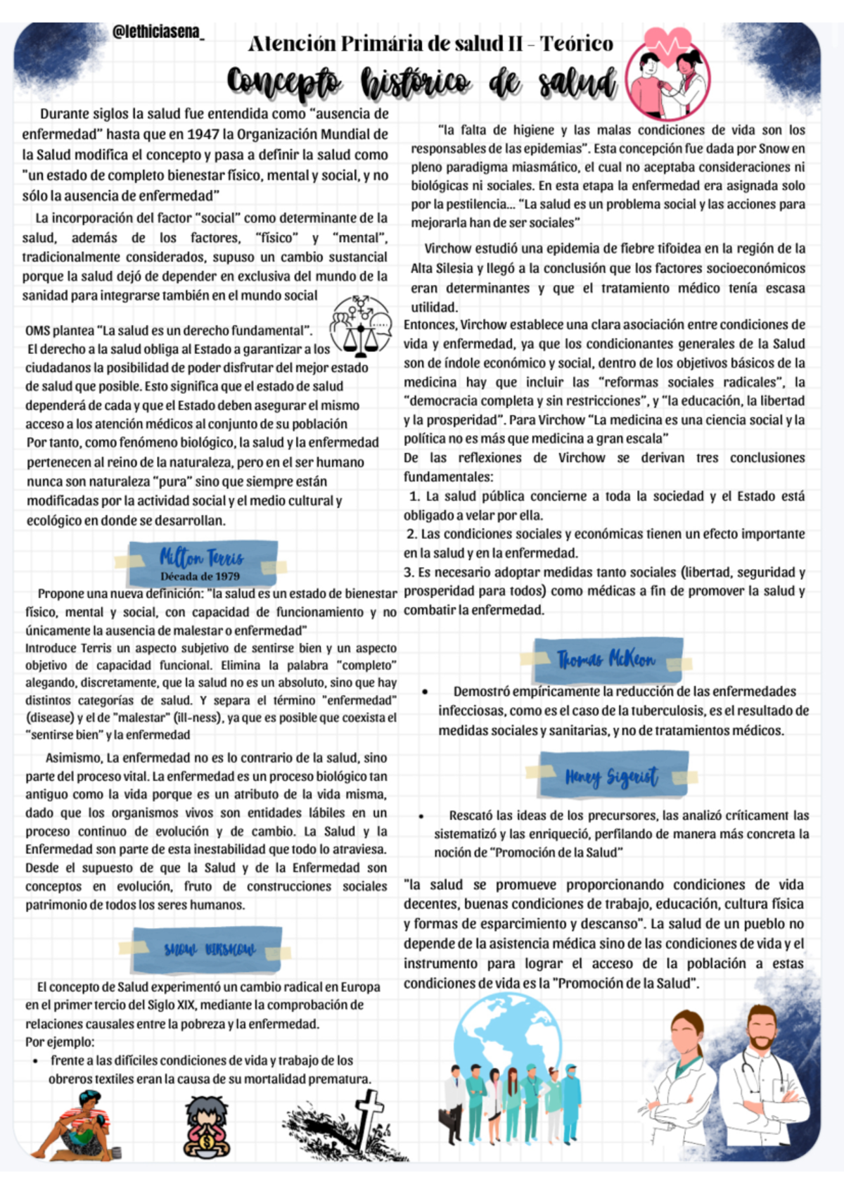 APS II - Resumen 2023 - Material para era 1y 2 - Alención Primária de ...