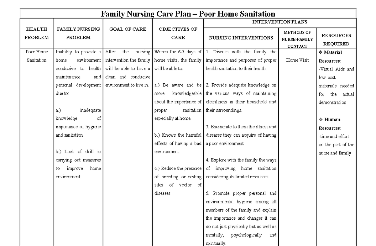 fncp-poor-home-sanitation-compress-family-nursing-care-plan-3-poor