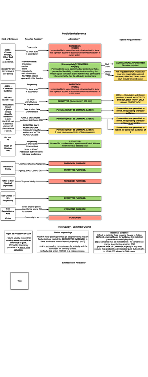 Evidence Outline - DISPUTING AND DEFENDING EVIDENCE – RULE 103 LANGUAGE ...