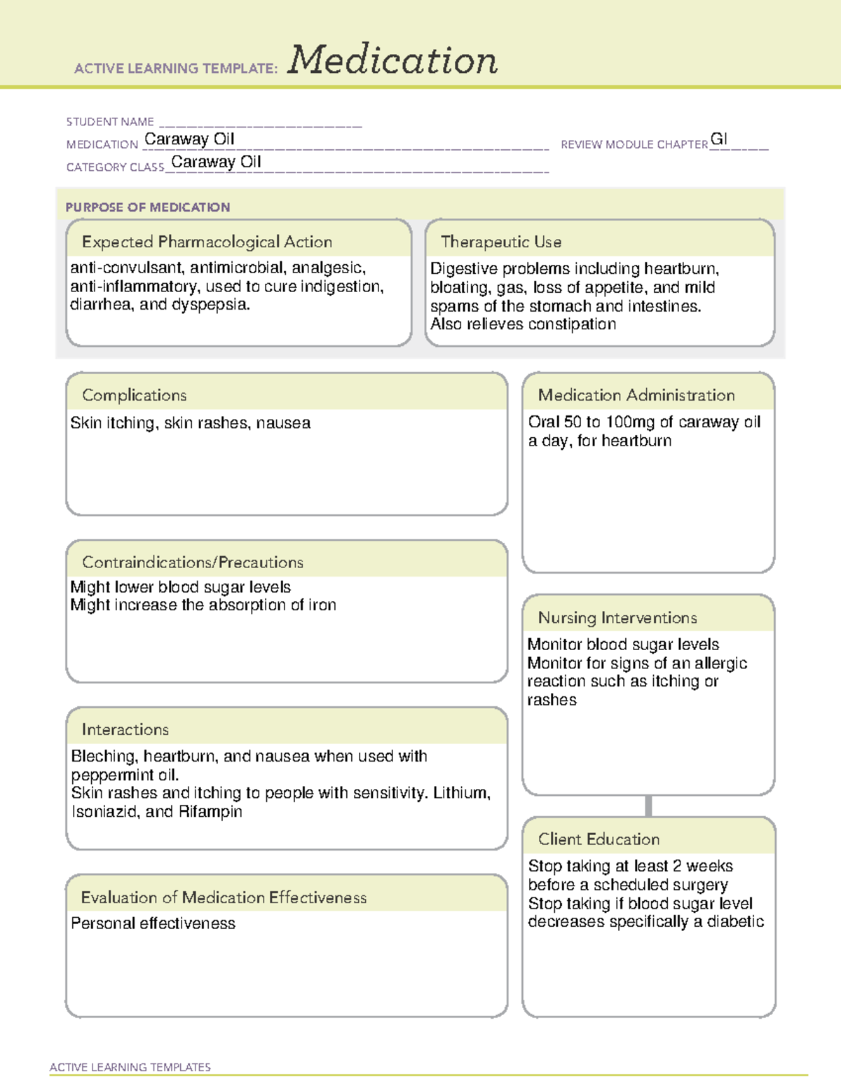 Caraway oil - Medication template with mechanism of action, assessment ...