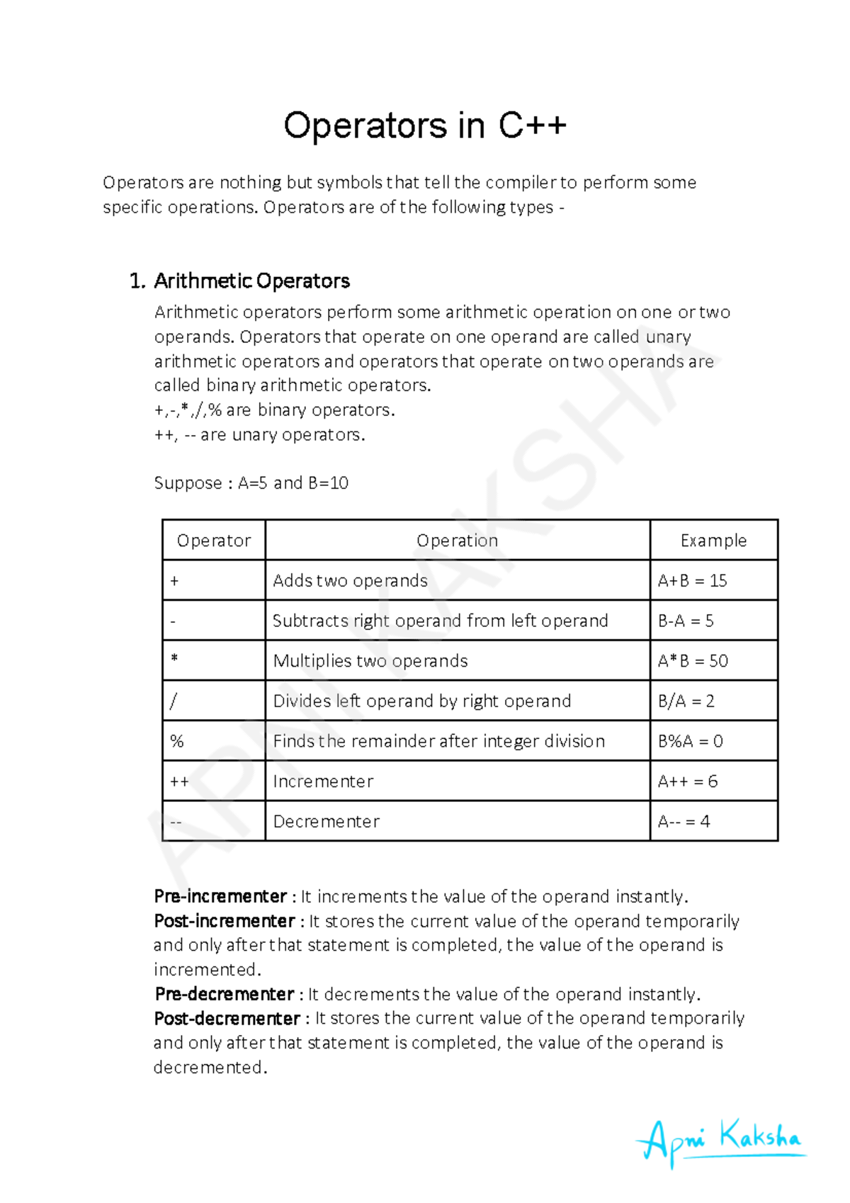 3.3 Operators - hjrsxert - Operators in C++ Operators are nothing but ...
