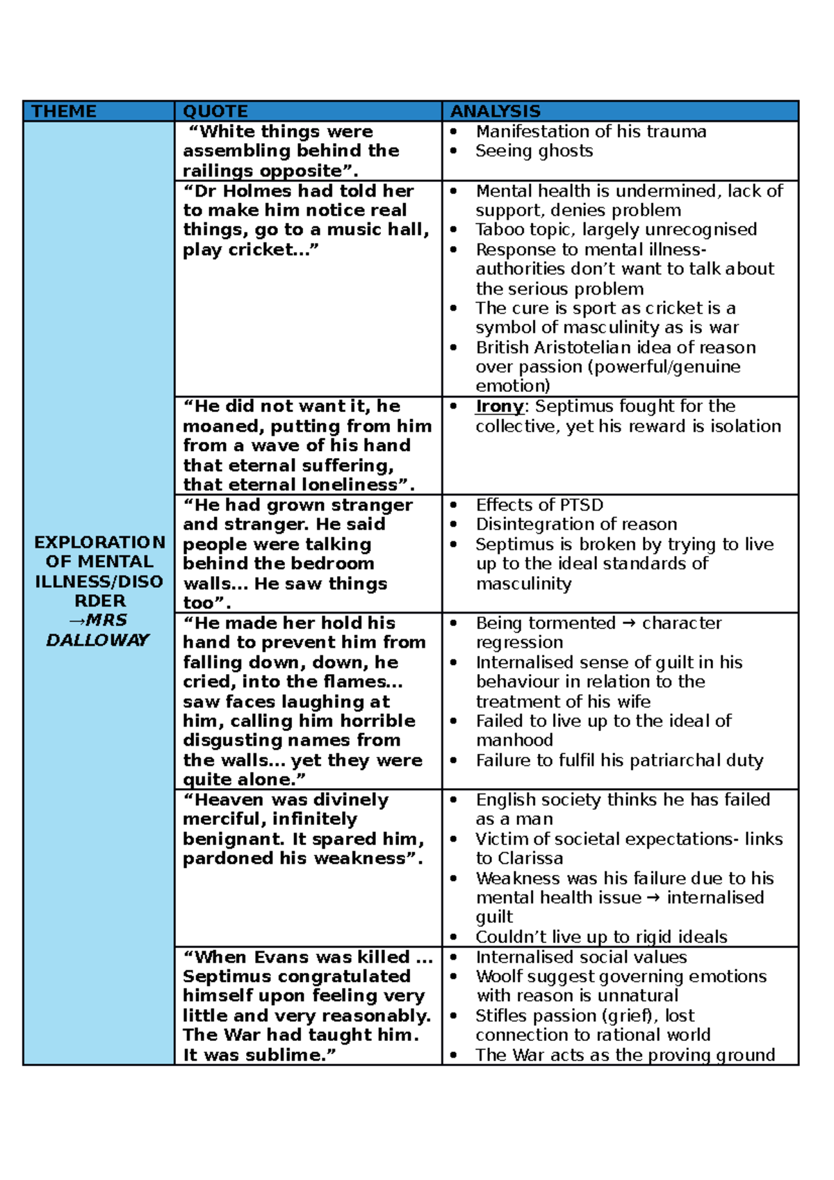1b. MOD A Quote Table THEME QUOTE ANALYSIS EXPLORATION OF MENTAL