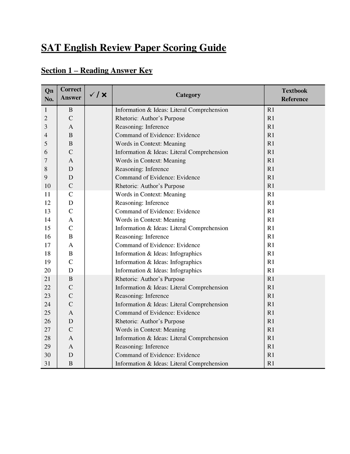 sat-english-review-paper-scoring-guide-correct-answer-category