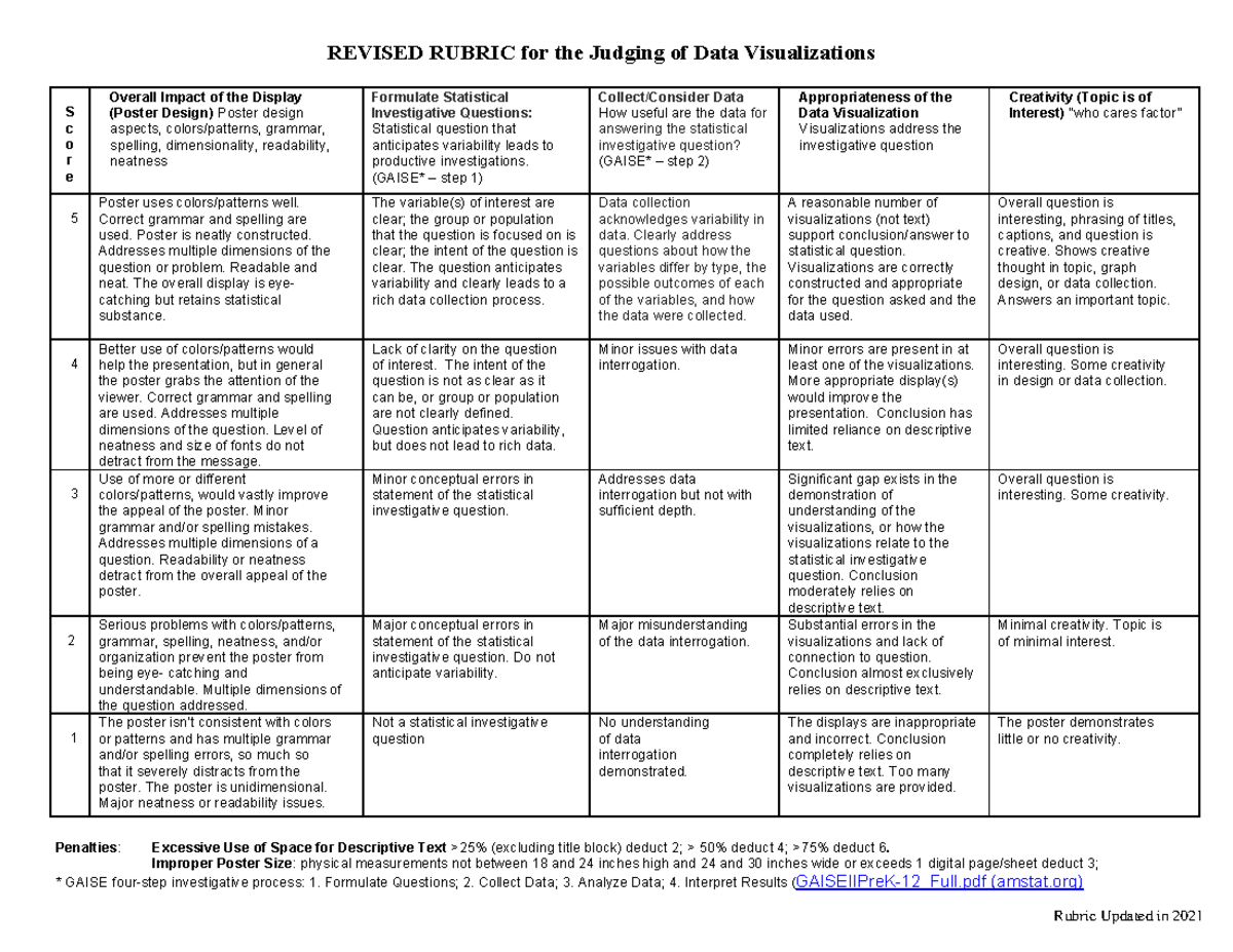 Poster Judging Rubric - S c o r e Overall Impact of the Display (Poster ...