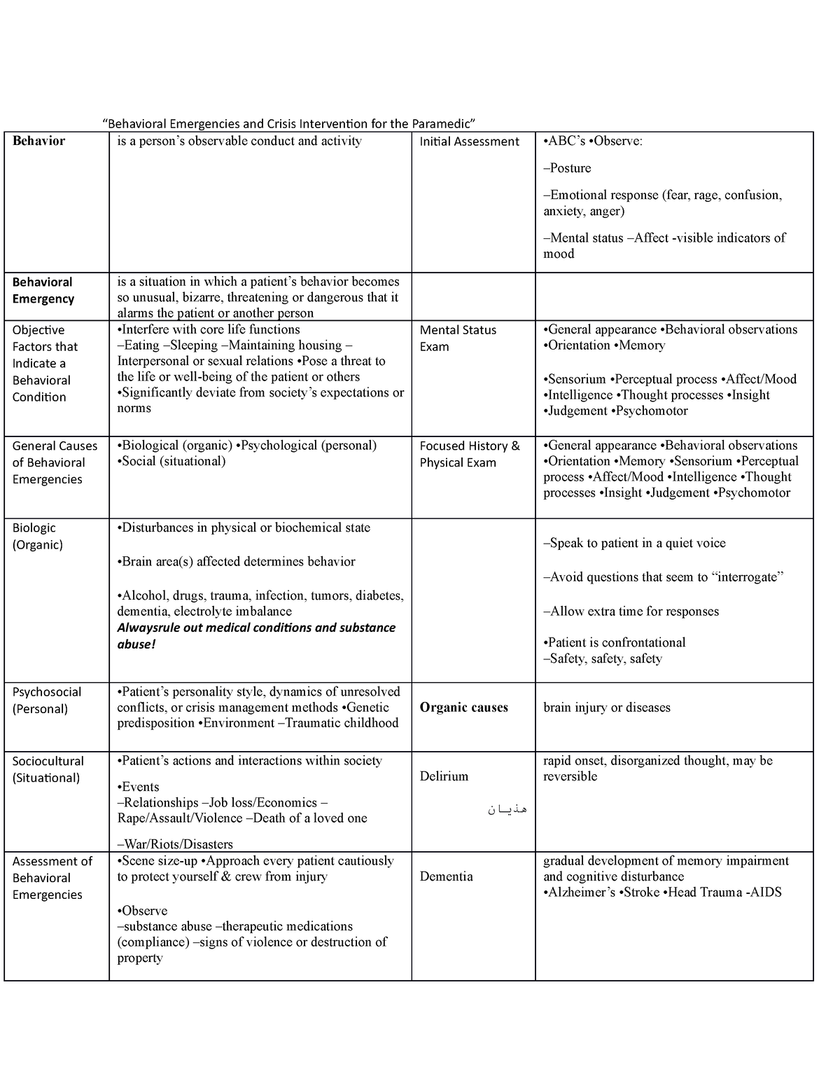 Behavioral Emergency - “Behavioral Emergencies And Crisis Intervention ...