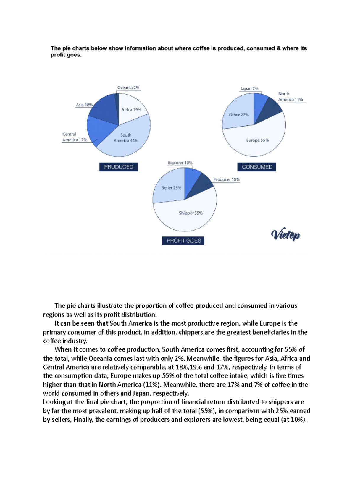 TASK 1 PIE Chart Example The pie charts illustrate the proportion of
