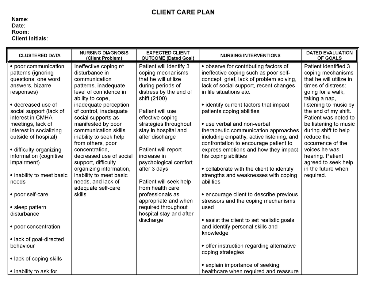 care-plan-examples-mental-health-care-plan-client-care-plan-on-a