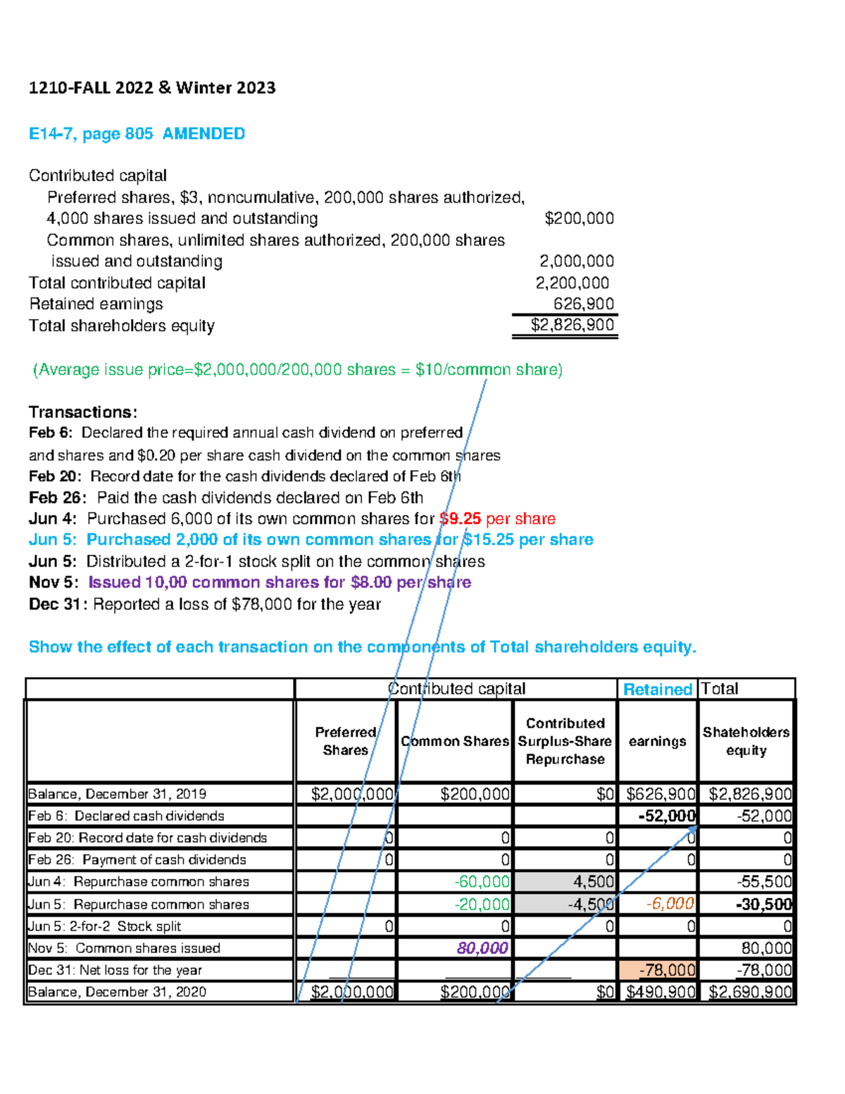 E14-17-Amended and Solution - 1210-FALL 2022 & Winter 2023 E14-7, page ...