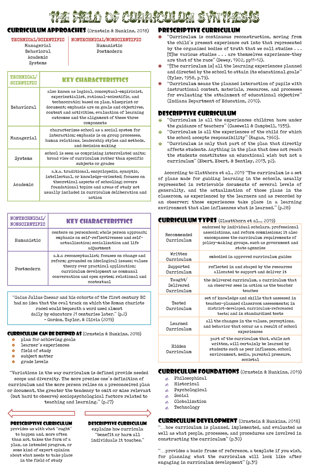 EDUM204 Prelim Lesson CURRICULUM APPROACHES Ornstein Hunkins   Thumb 1200 1835 