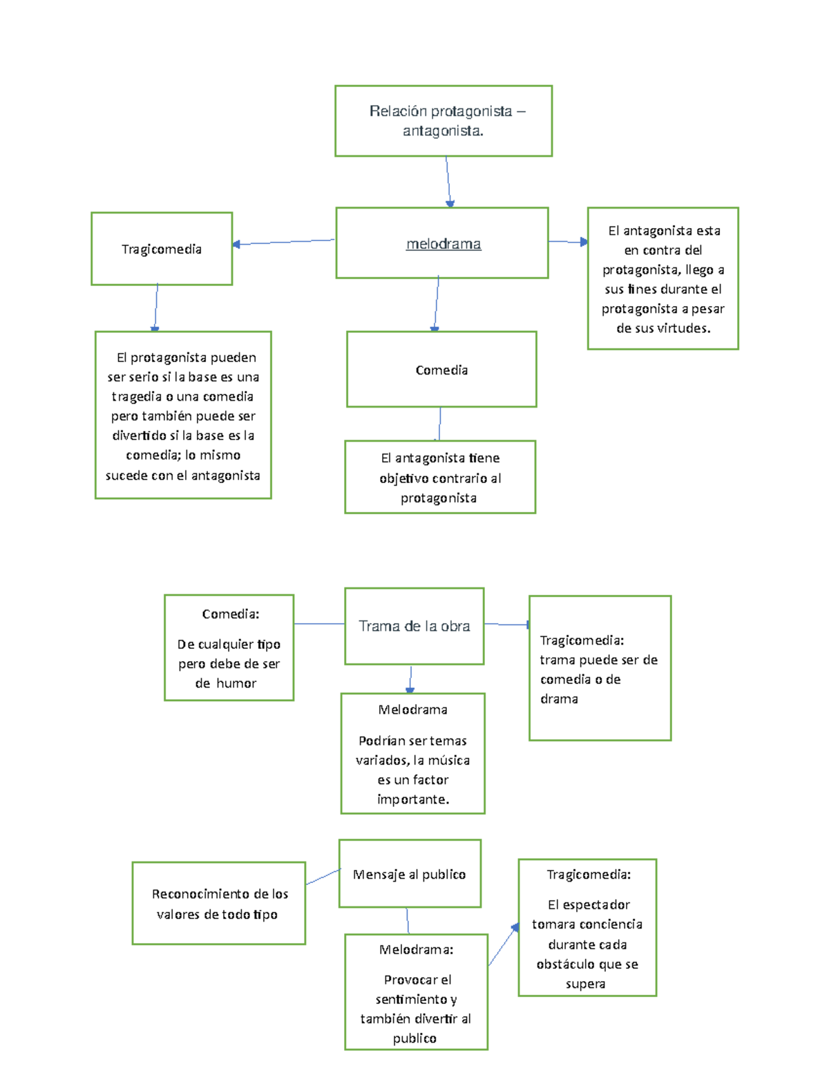 Actividad 9 - trabajo en linea - Reconocimiento de los valores de todo ...