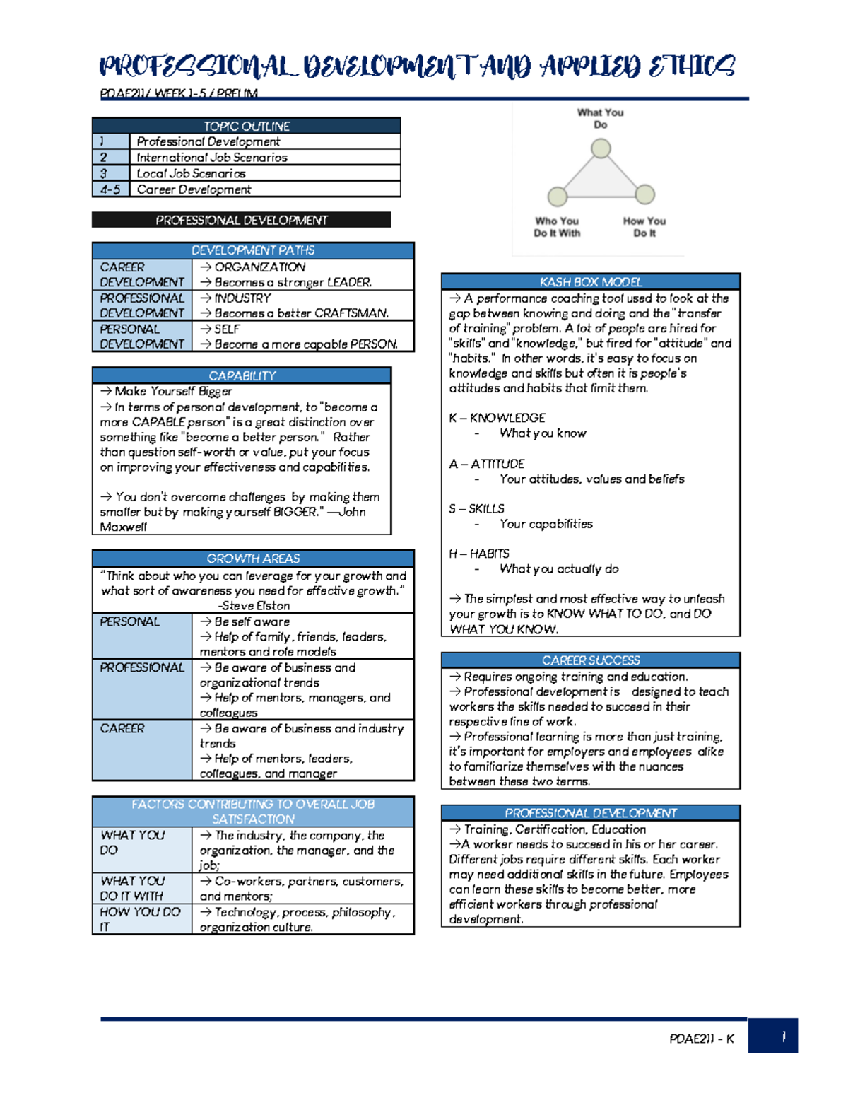 PDAE- Prelim- Transes - fefeffdcsds - PDAE211/ WEEK 1-5 / PRELIM TOPIC ...