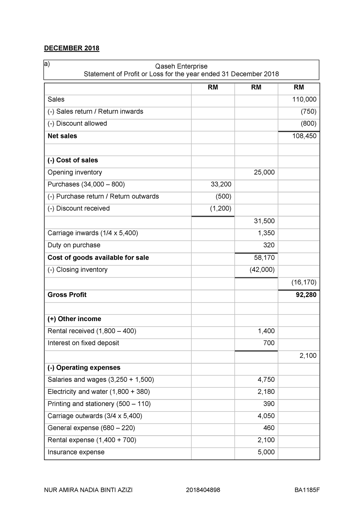 Answer PYQ December 2018 - DECEMBER 2018 a) RM RM RM Sales 110 ...