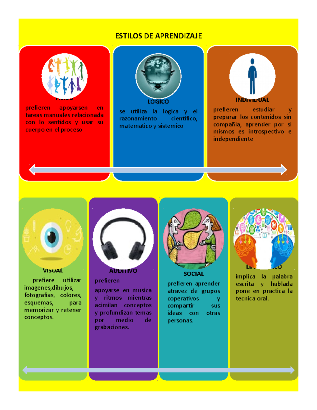 Infografia actividad 1 son los estilos de aprendizaje que hay - ESTILOS ...