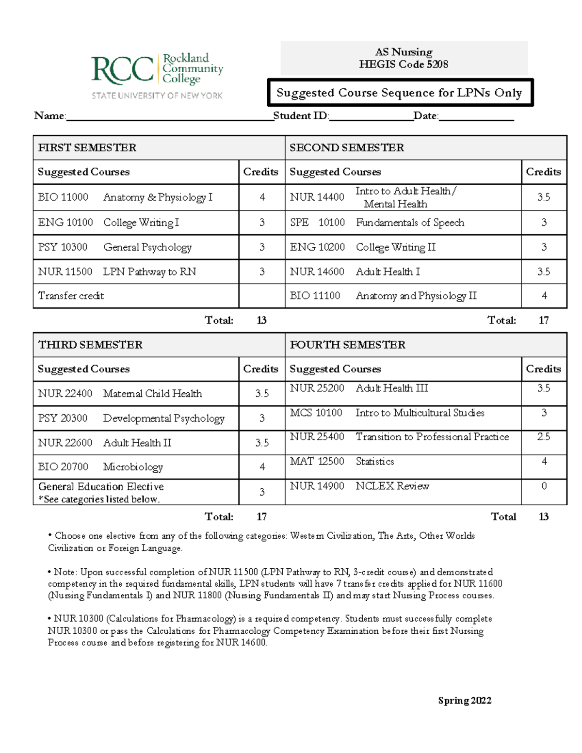 LPN Pathway To RN - Admission - AS Nursing HEGIS Code 5208 Suggested ...