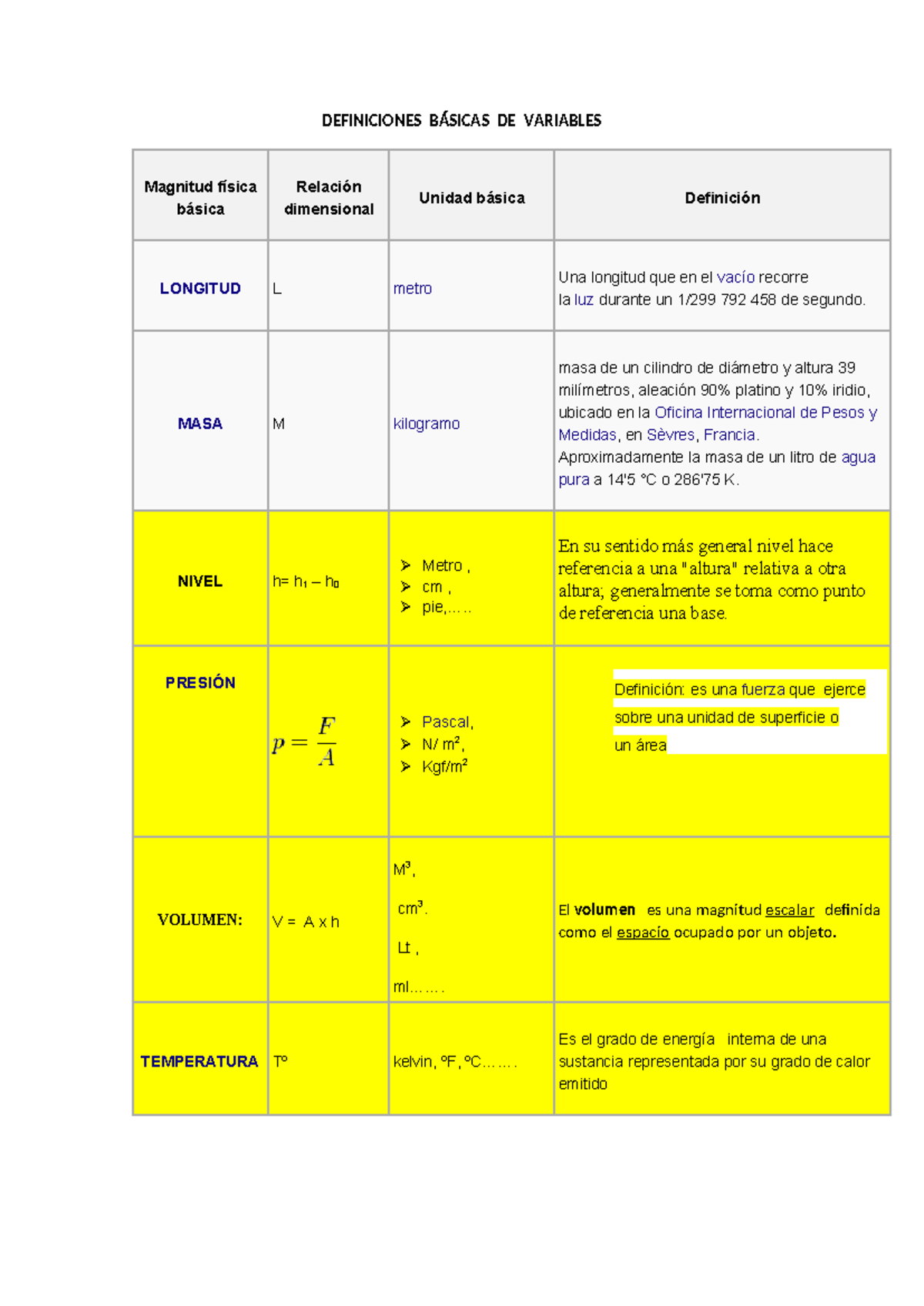 Definiciones Variables Fisicas EG - DEFINICIONES BÁSICAS DE VARIABLES ...