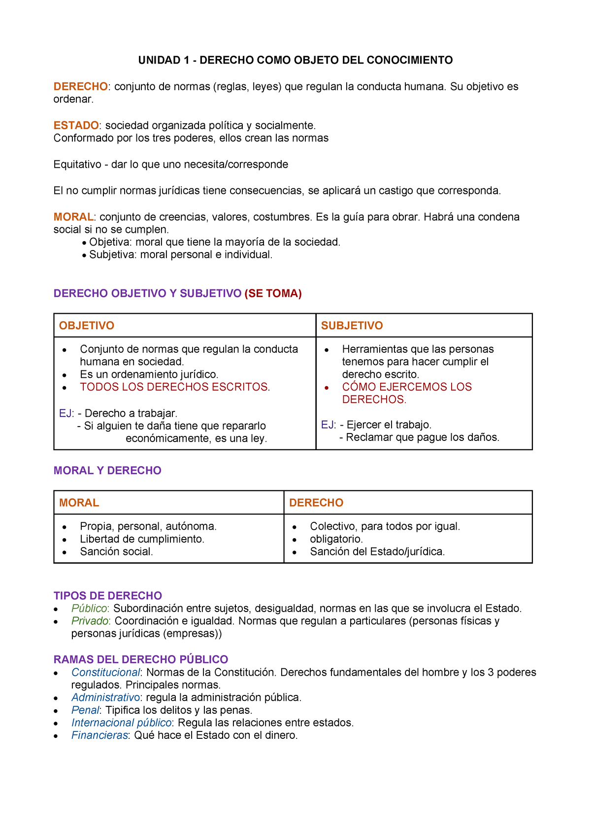 Resumen Parcial 1 - UNIDAD 1 - DERECHO COMO OBJETO DEL CONOCIMIENTO ...