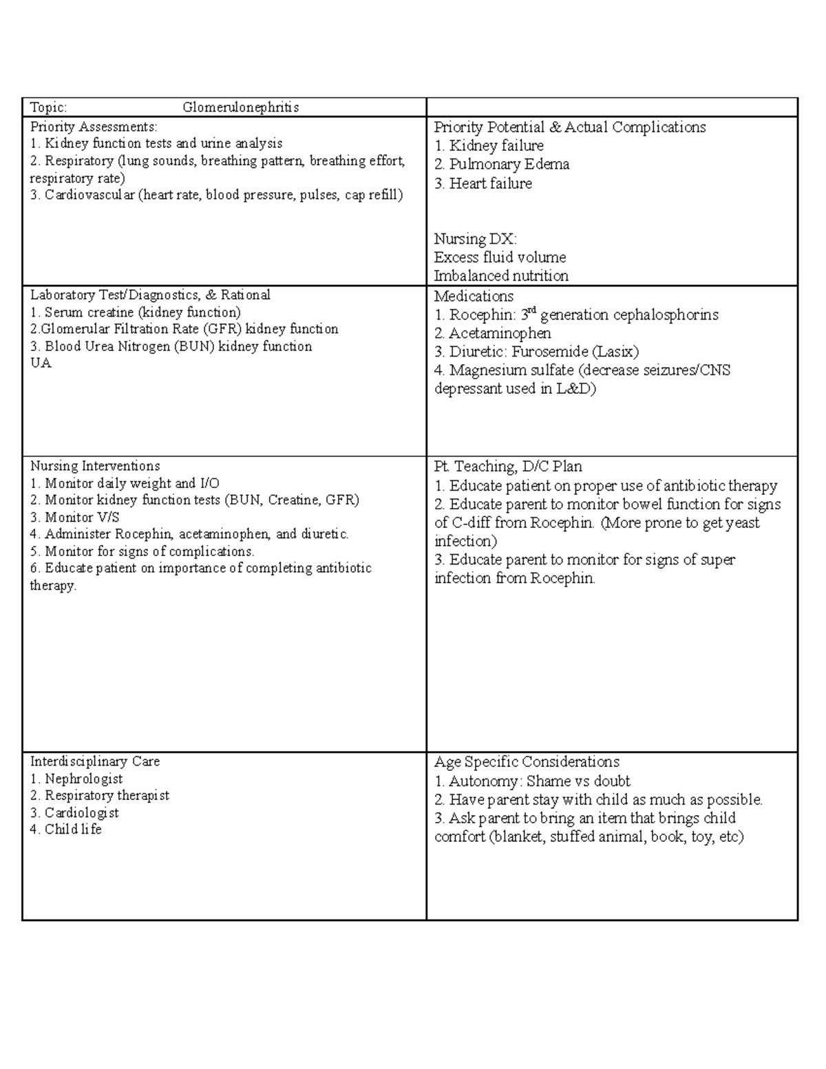 Glomerulonephtritis Case Study Worksheet - Topic: Glomerulonephritis ...