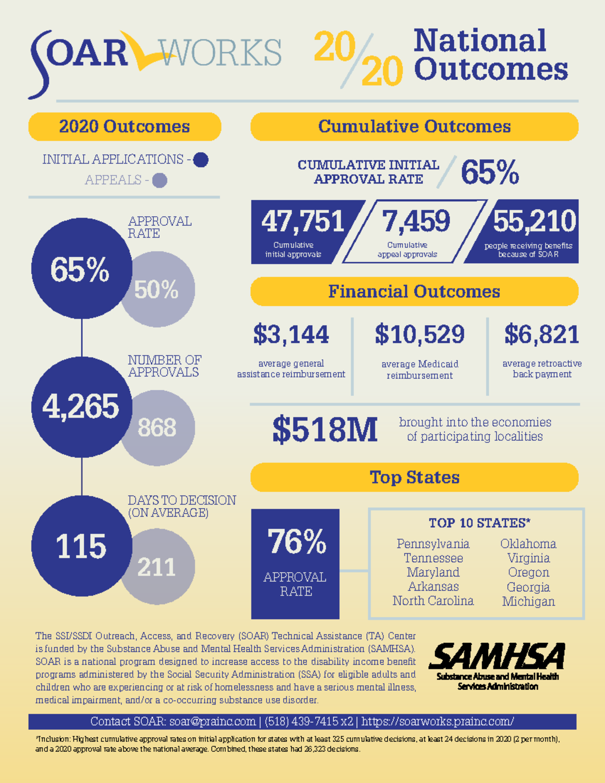 SOAR2020Outcomes 0 - Inf SSi SSDI - National Outcomes 2020 Outcomes ...