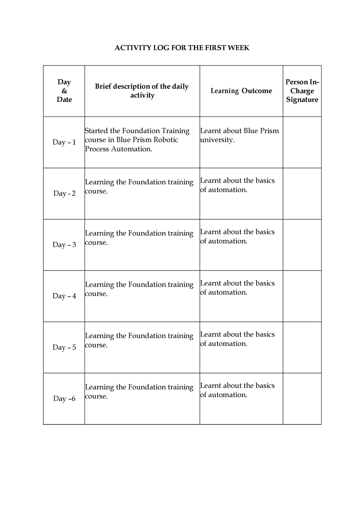 Activity Log For RPA Internship ACTIVITY LOG FOR THE FIRST WEEK Day 