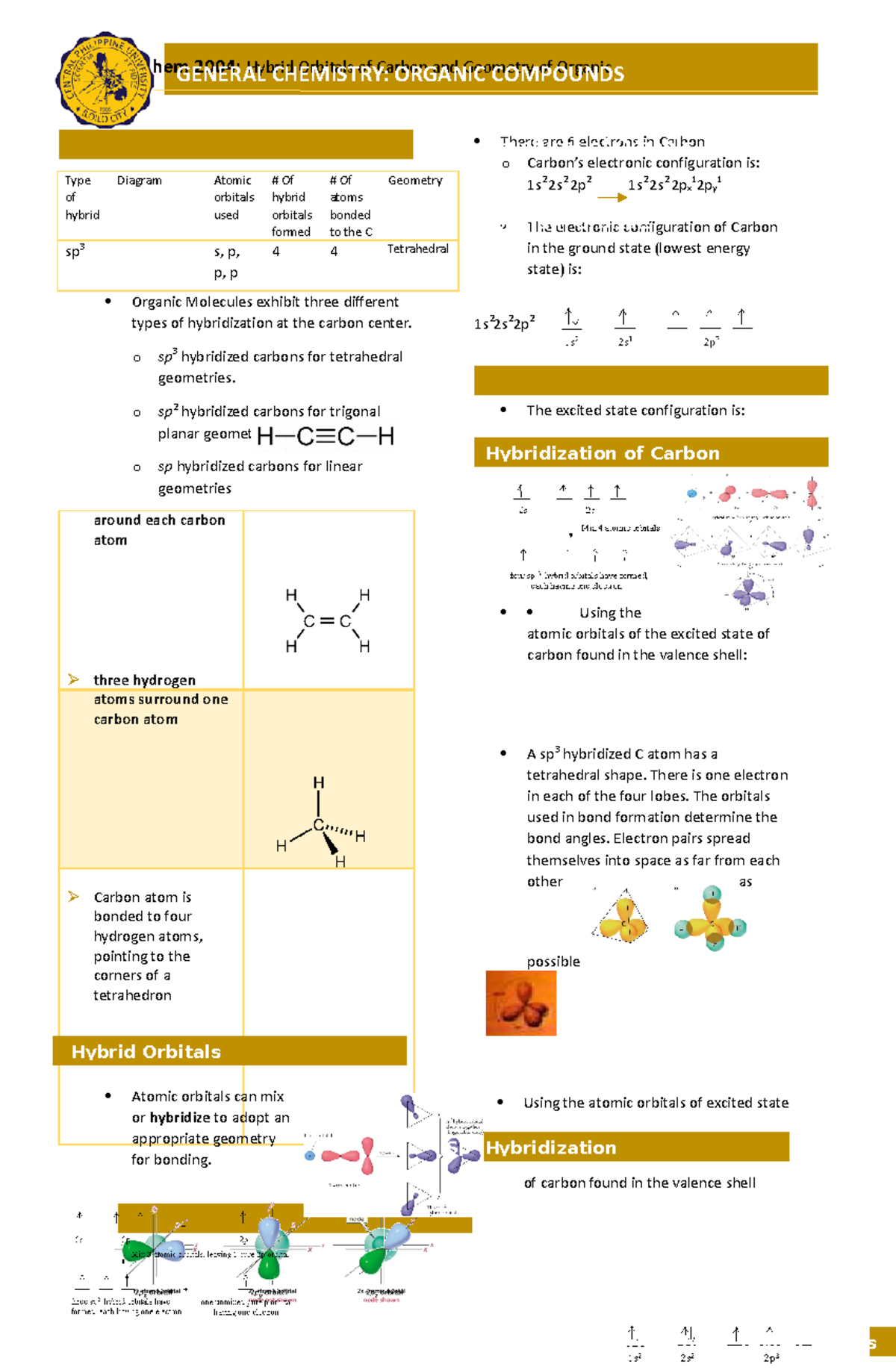 Organic Molecules exhibit three different types of hybridization at the ...