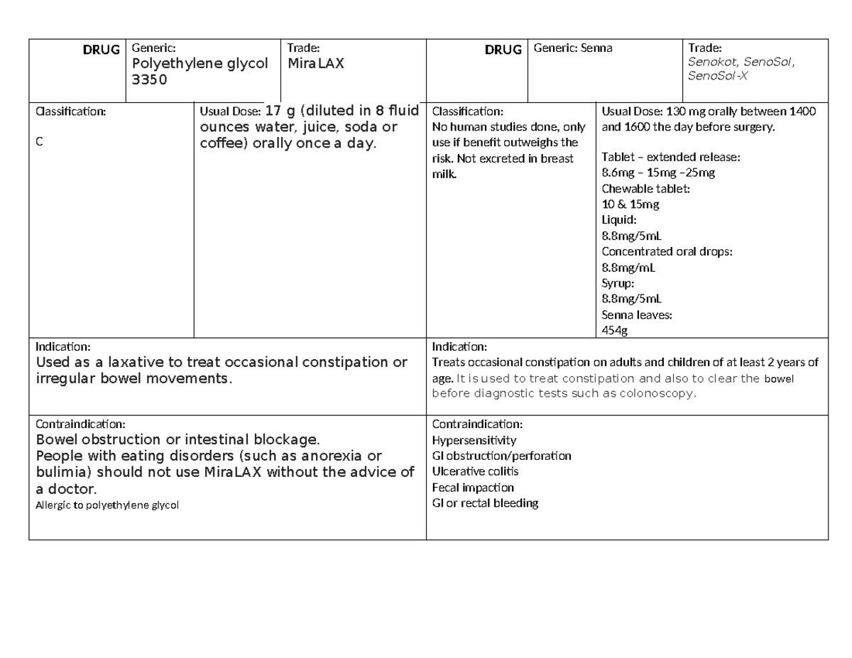 Bowel Obstruction or Intestinal Blockage