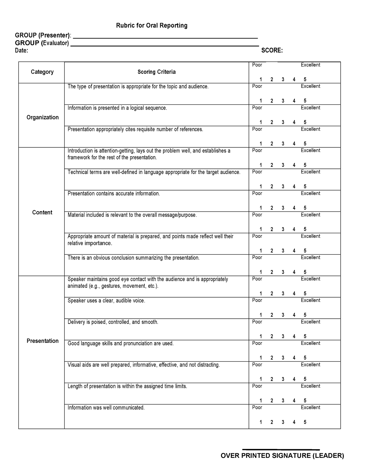 Presentation Rubric - Rubric for Oral Reporting GROUP (Presenter ...