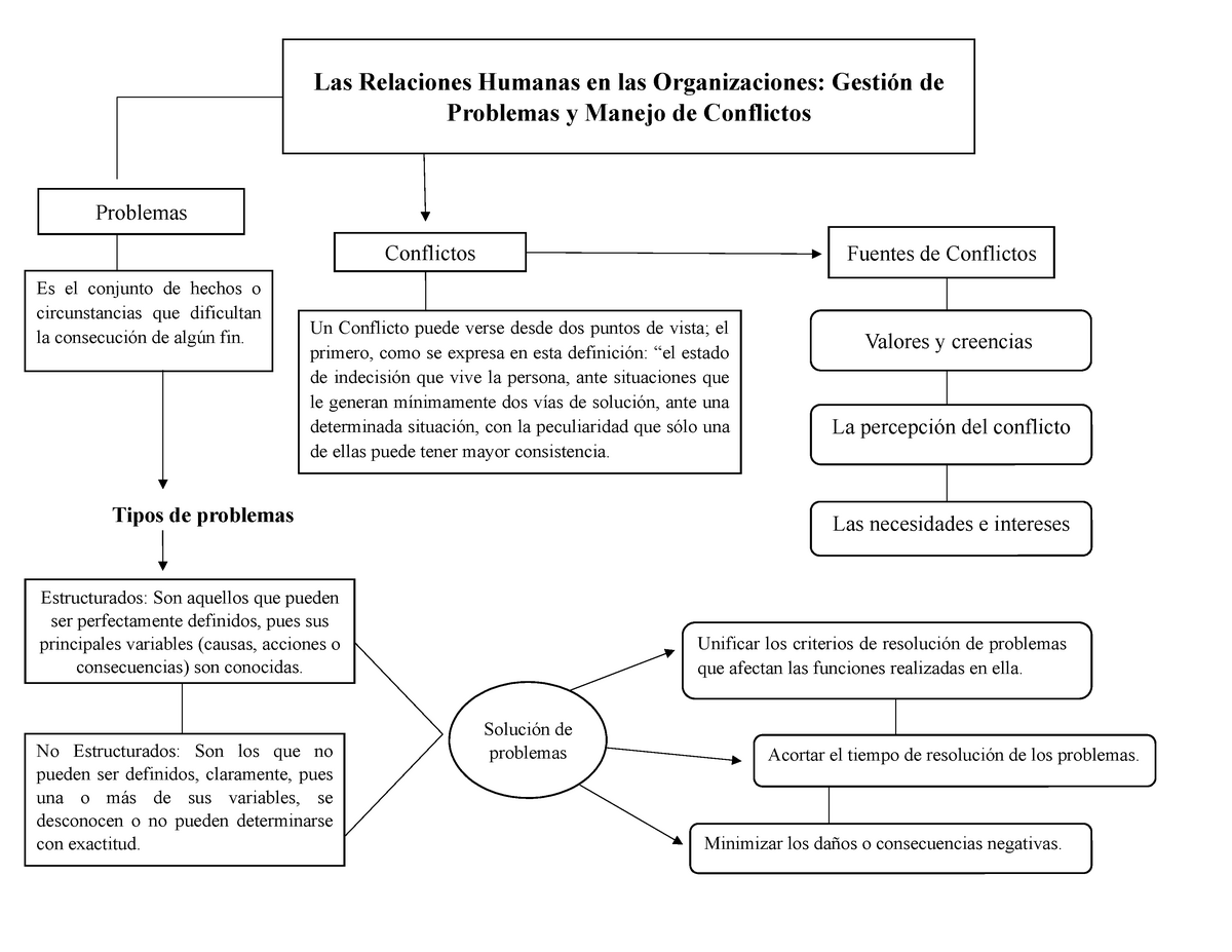 Las Relaciones Humanas Mapa Mental Amostra Porn Sex P 0265