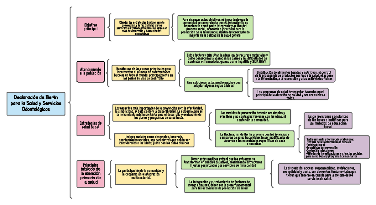 Declaración de Berlín Declaración de Berlin para la Salud y Servicios