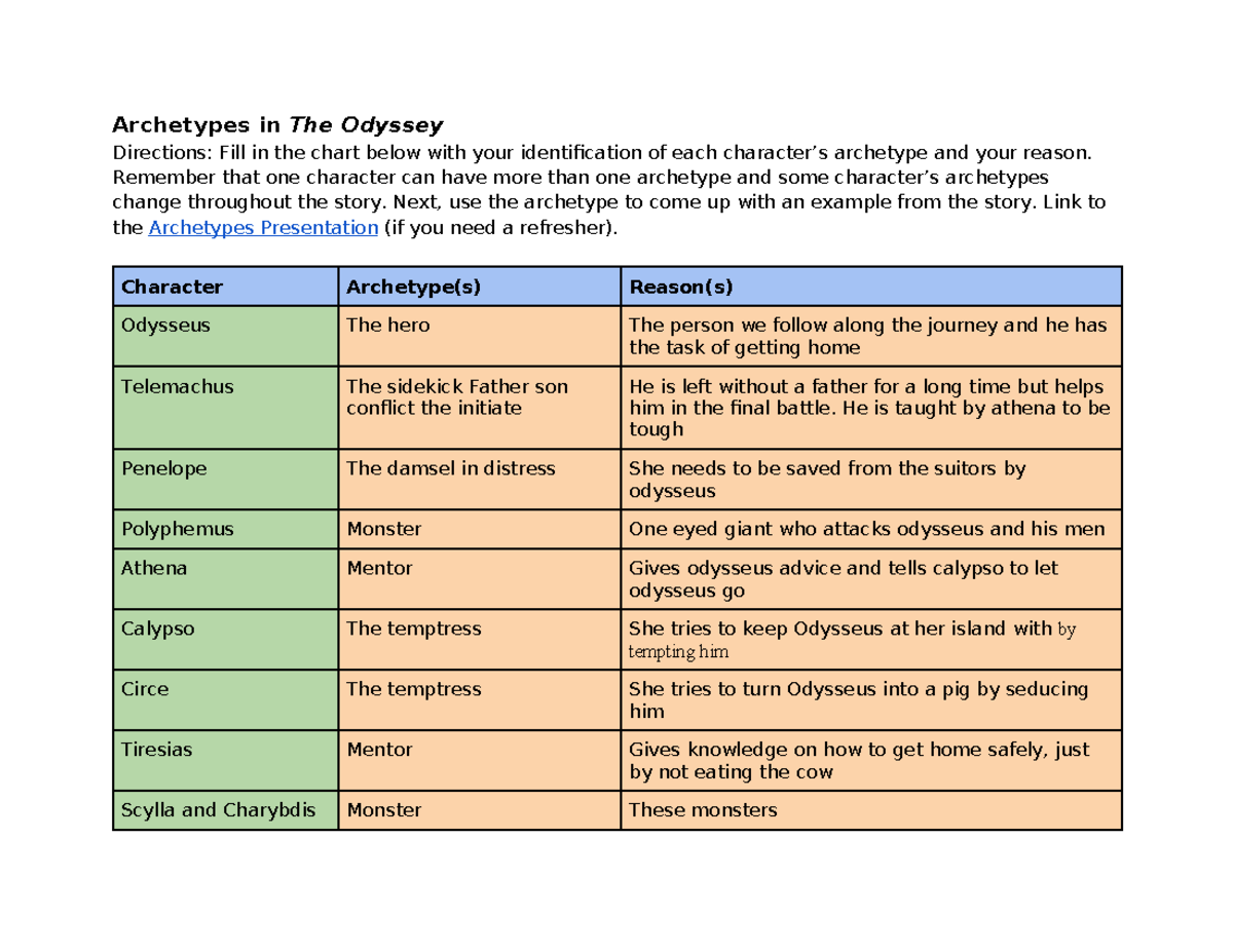 Copy of archetypes in the odyssey archetypes in the odyssey