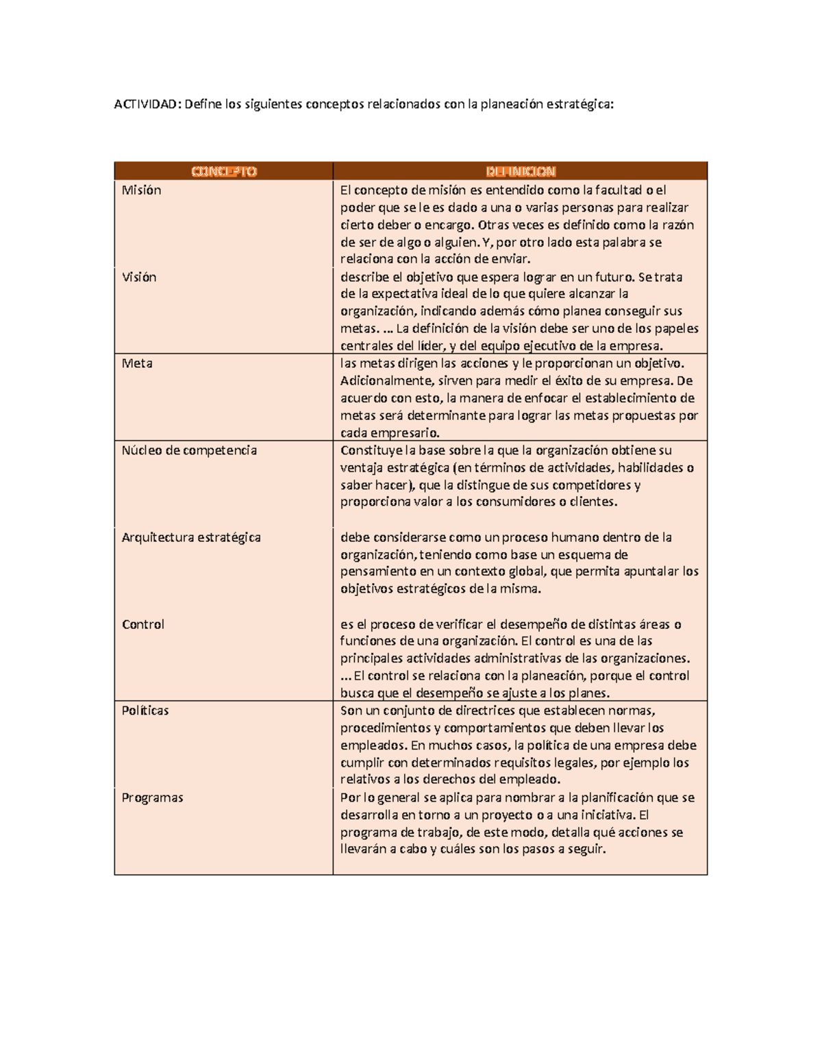 Actividad Definir Conceptos ACTIVIDAD Define Los Siguientes