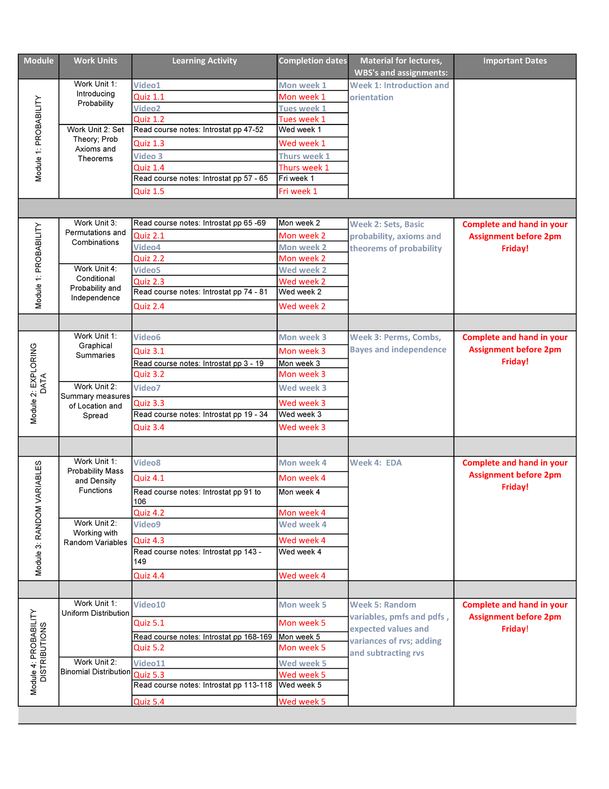 Course Schedule 2023S - Module Work Units Learning Activity Completion ...