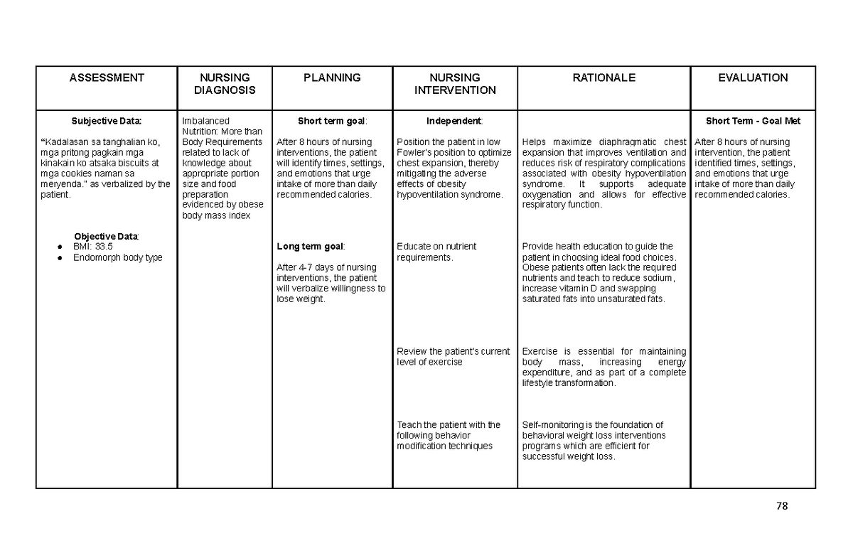 Imbalanced nutrition Nursing care plan 78 ASSESSMENT NURSING