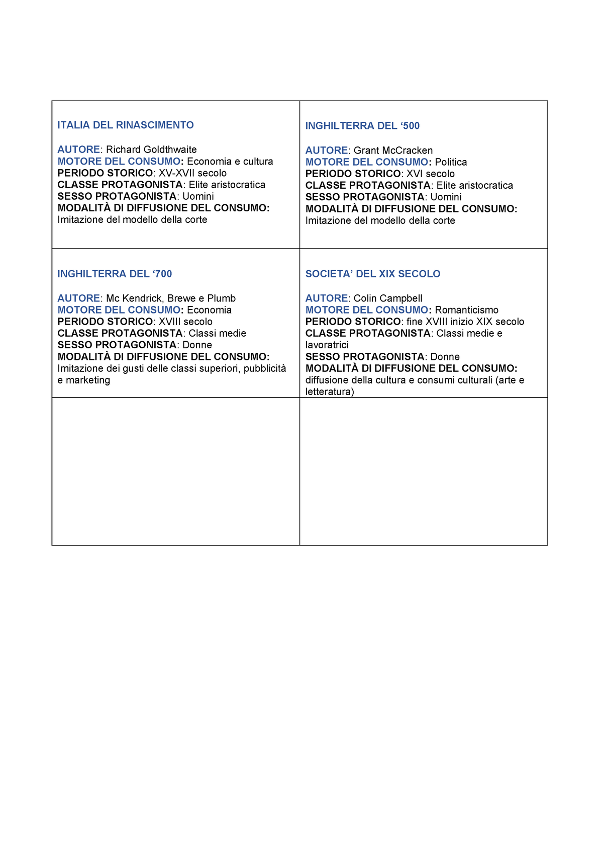 Schema Storia - Tabella riassuntiva teorie - ITALIA DEL RINASCIMENTO