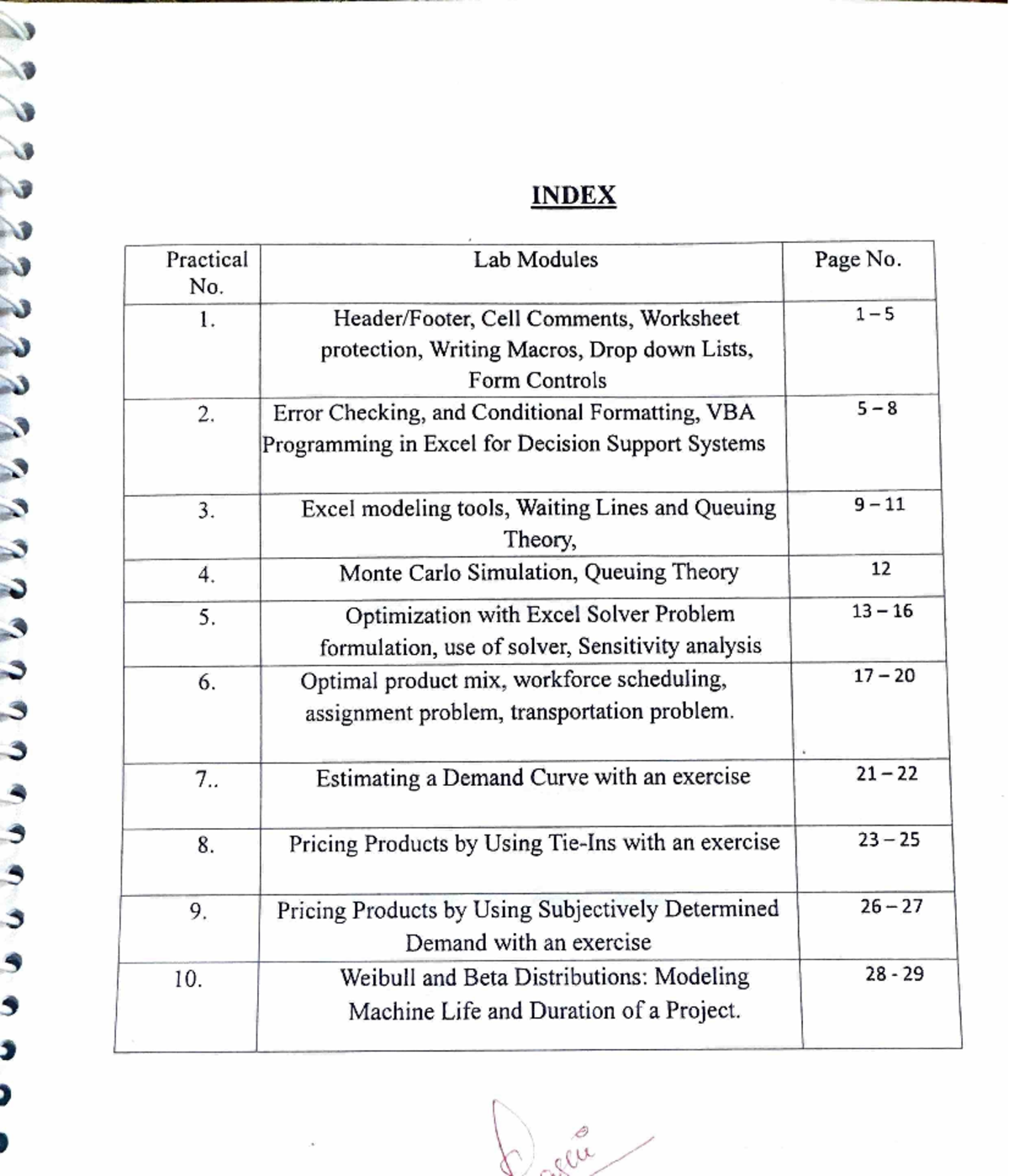 Lab 1 - GOOD PRACTICAL - INDEX Practical Lab Modules Page No. No. 1 ...
