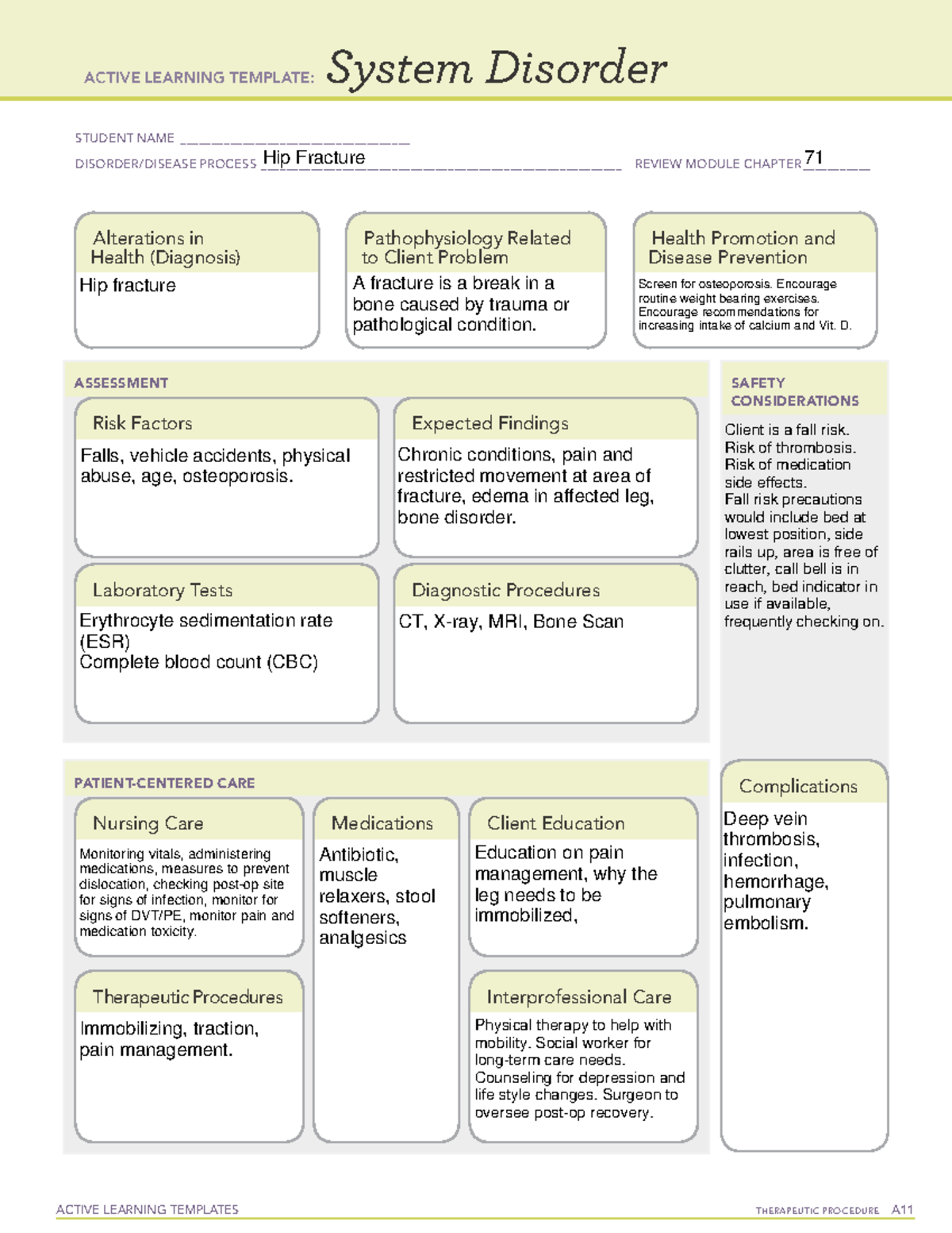 ALT Hip fracture 1 - ATI ALT that are required to attend lab - ACTIVE ...
