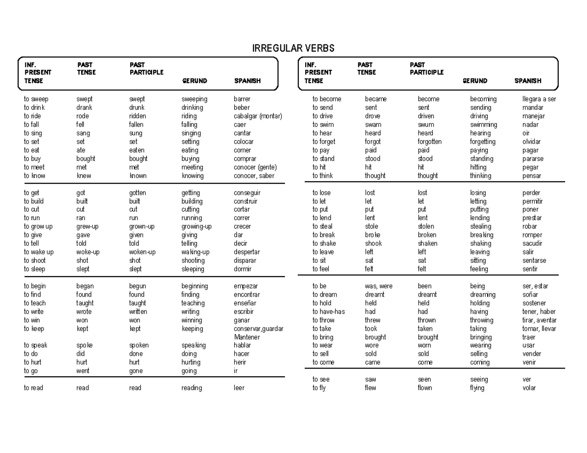 Tabla DE Verbos(1)(1) - IRREGULAR VERBS to sweep swept swept sweeping ...