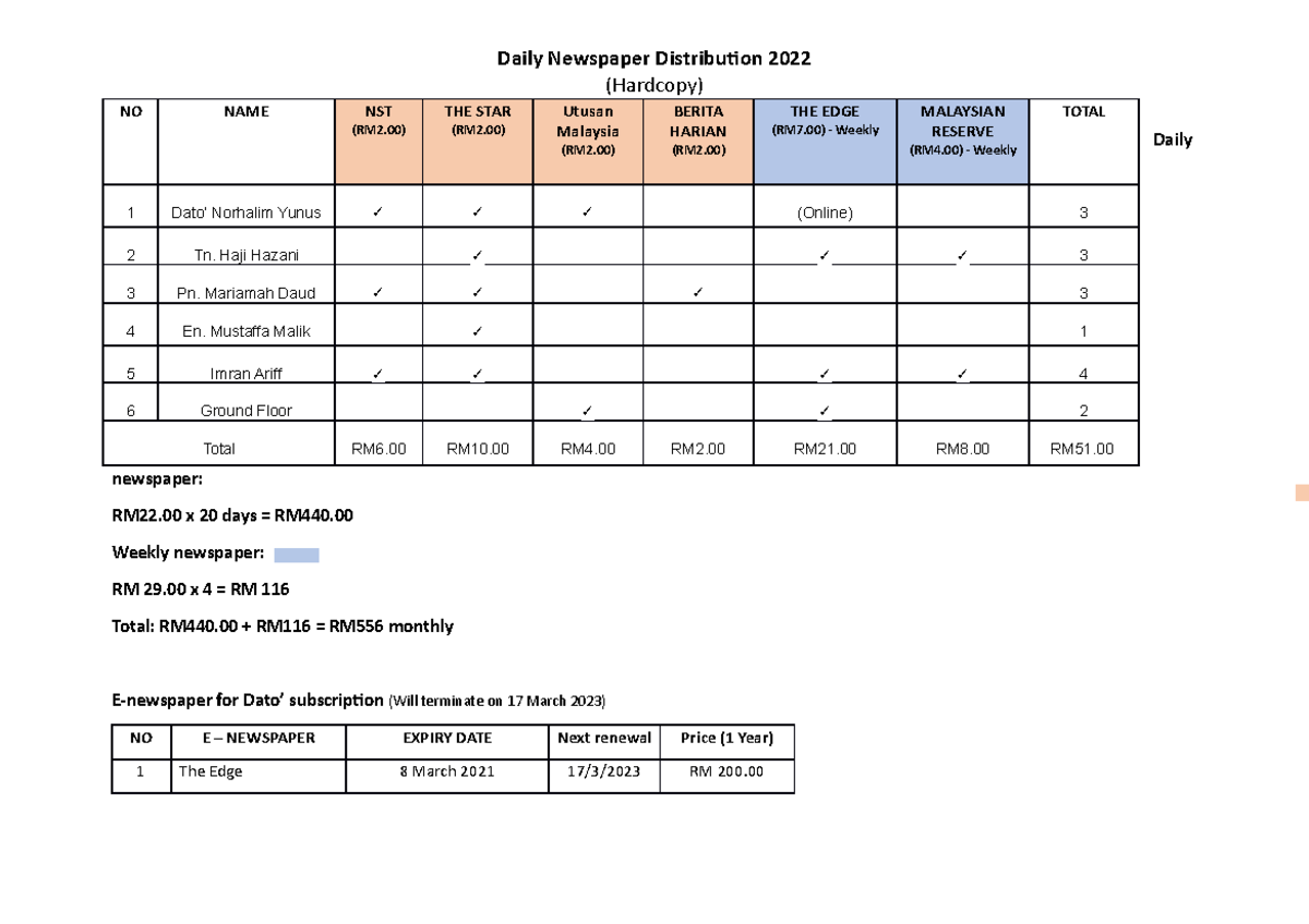 Daily Newspaper Distribution 2022- proposal - Daily Newspaper ...