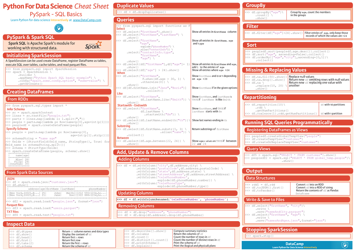 Pyspark cheat sheet - Python For Data Science Cheat Sheet PySpark - SQL ...