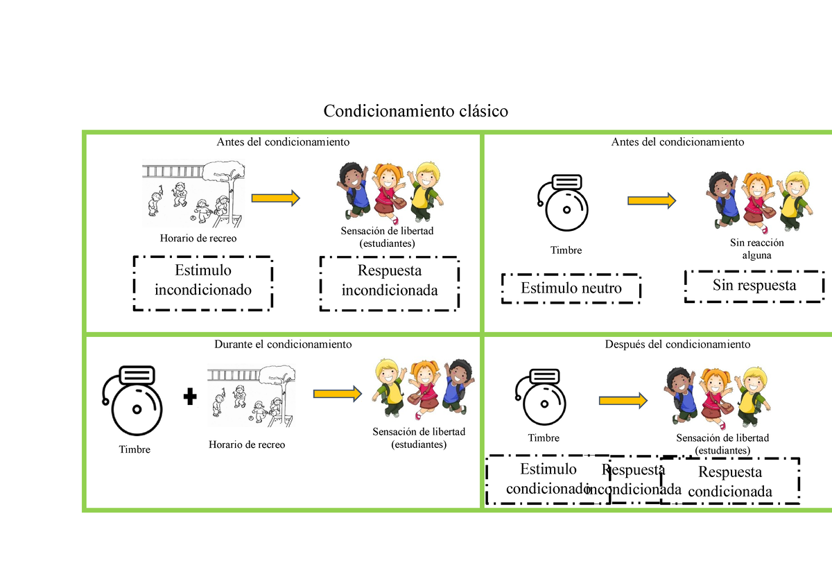 Condicionamiento Clasico Y Operante ( Tarea S6) - Condicionamiento ...