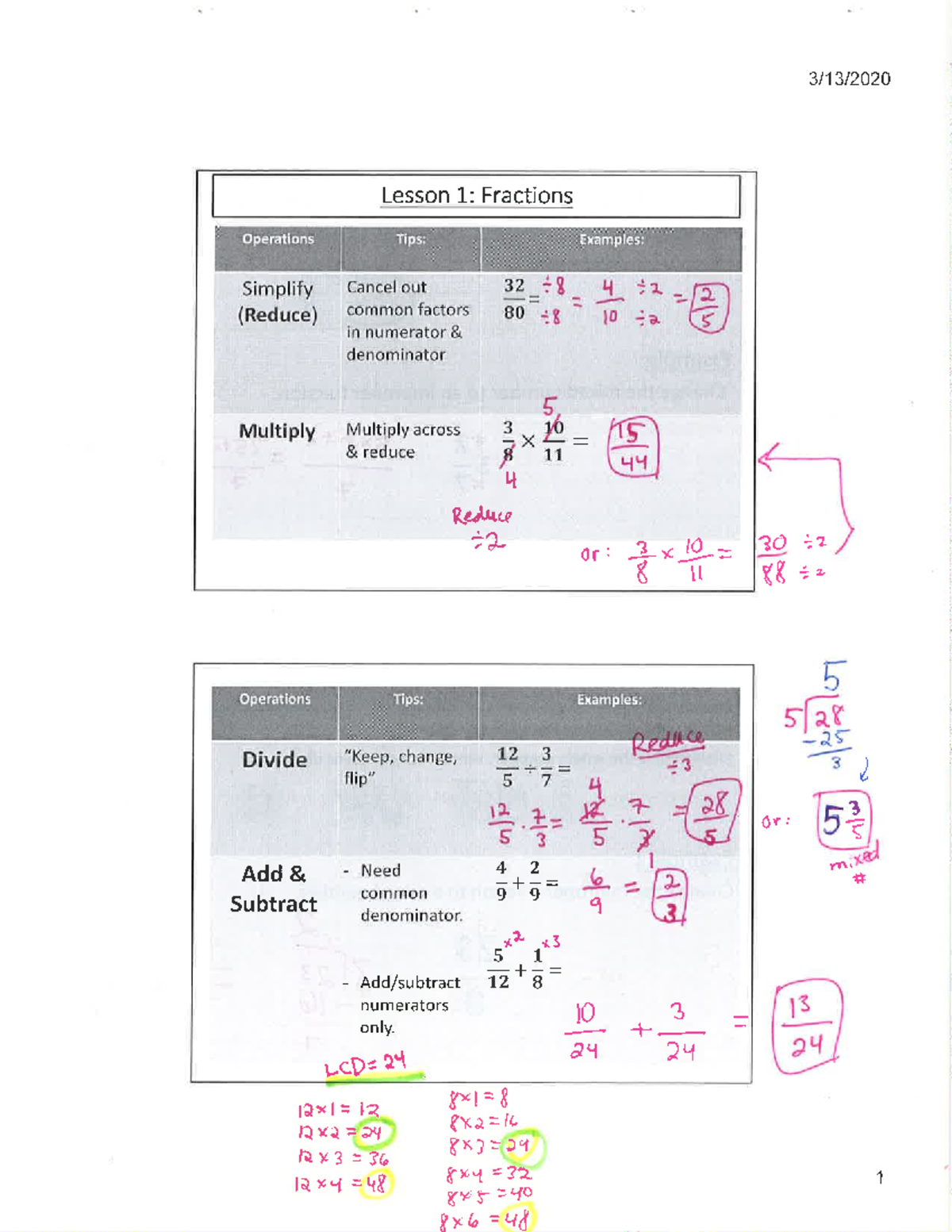 Lessons 1, 2, 3 Notes Key - MATH 1315 - Studocu