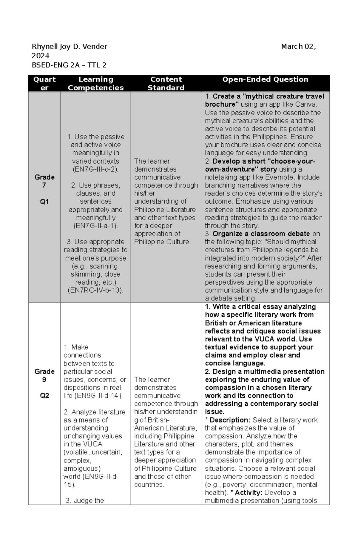 (3) LC - TTL2 - assignment - Rhynell Joy D. Vender March 02, 2024 BSED ...