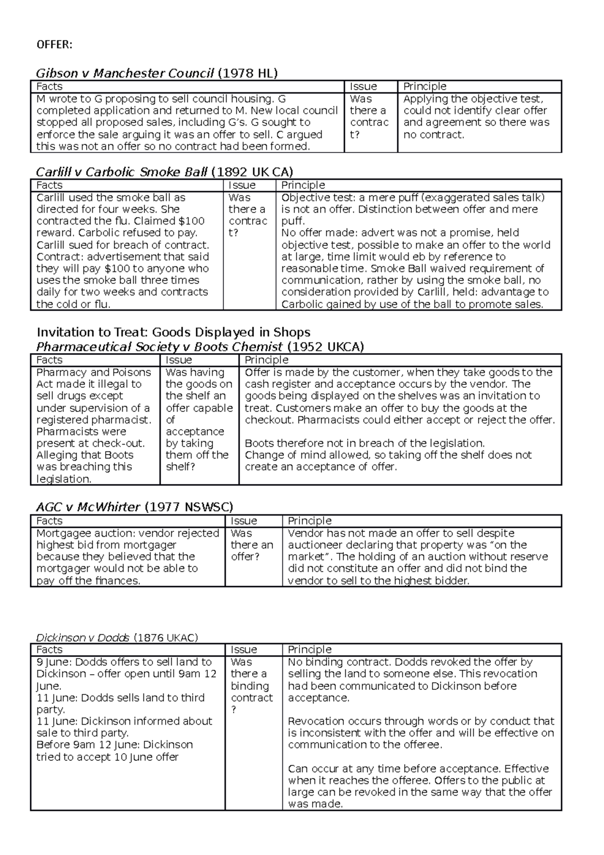 Cases - Case summaries for the uni - OFFER: Gibson v Manchester Council ...