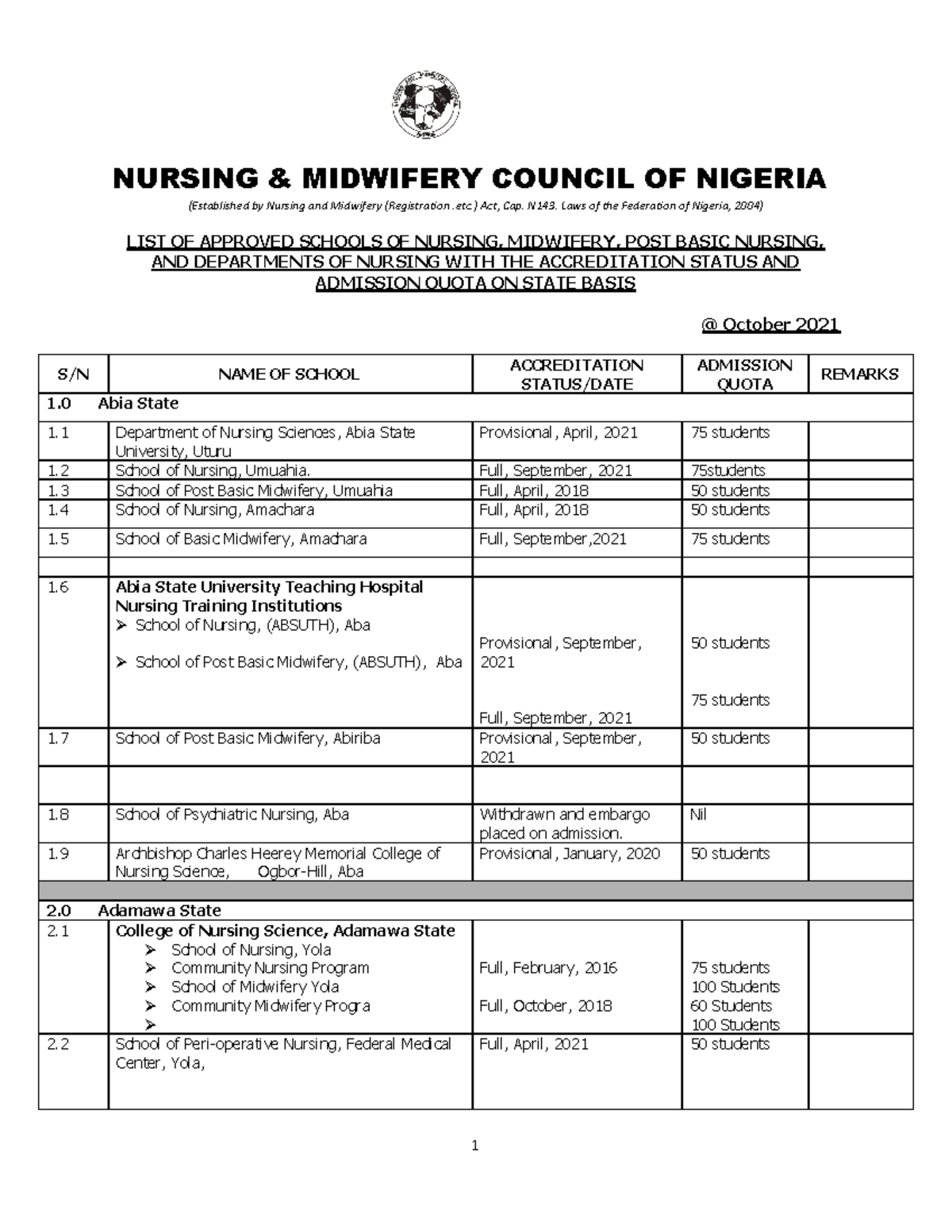 list-of-approved-schools-with-admission-quota-nursing-midwifery