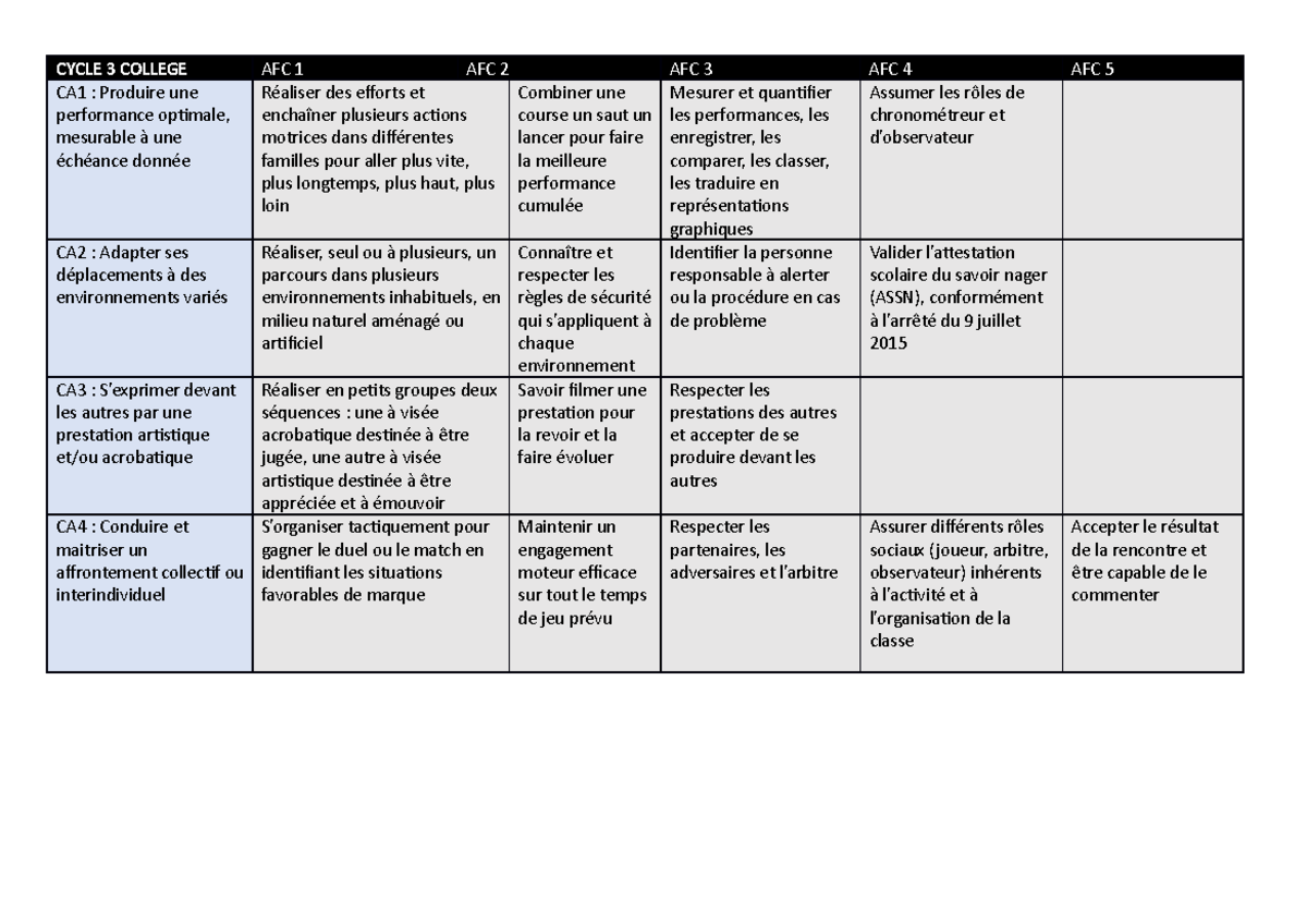 afc-cycle-3-4-cycle-3-college-afc-1-afc-2-afc-3-afc-4-afc-5-ca1